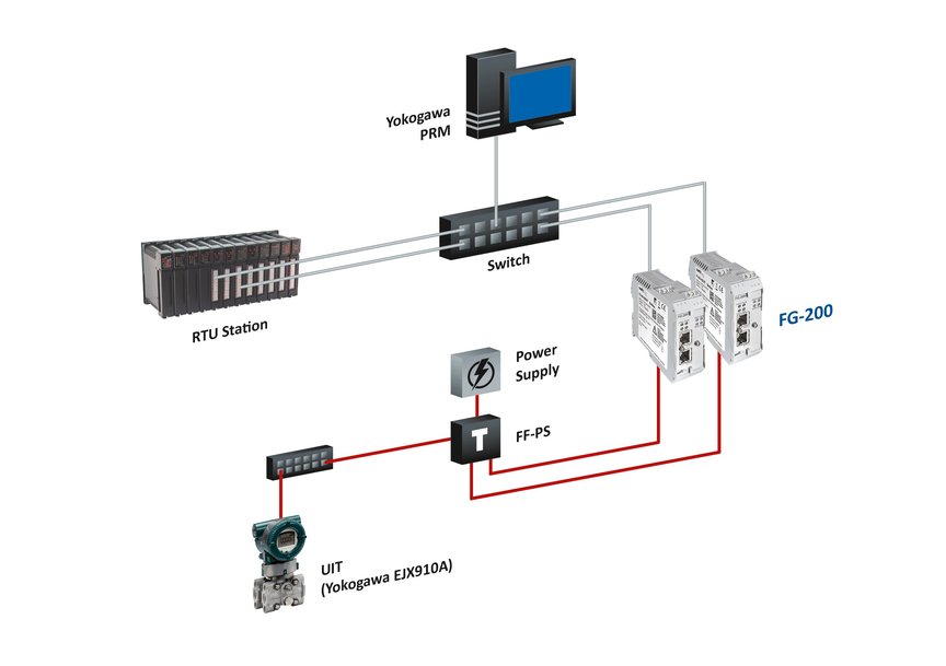 A collaborative approach to expanding oilfield automation